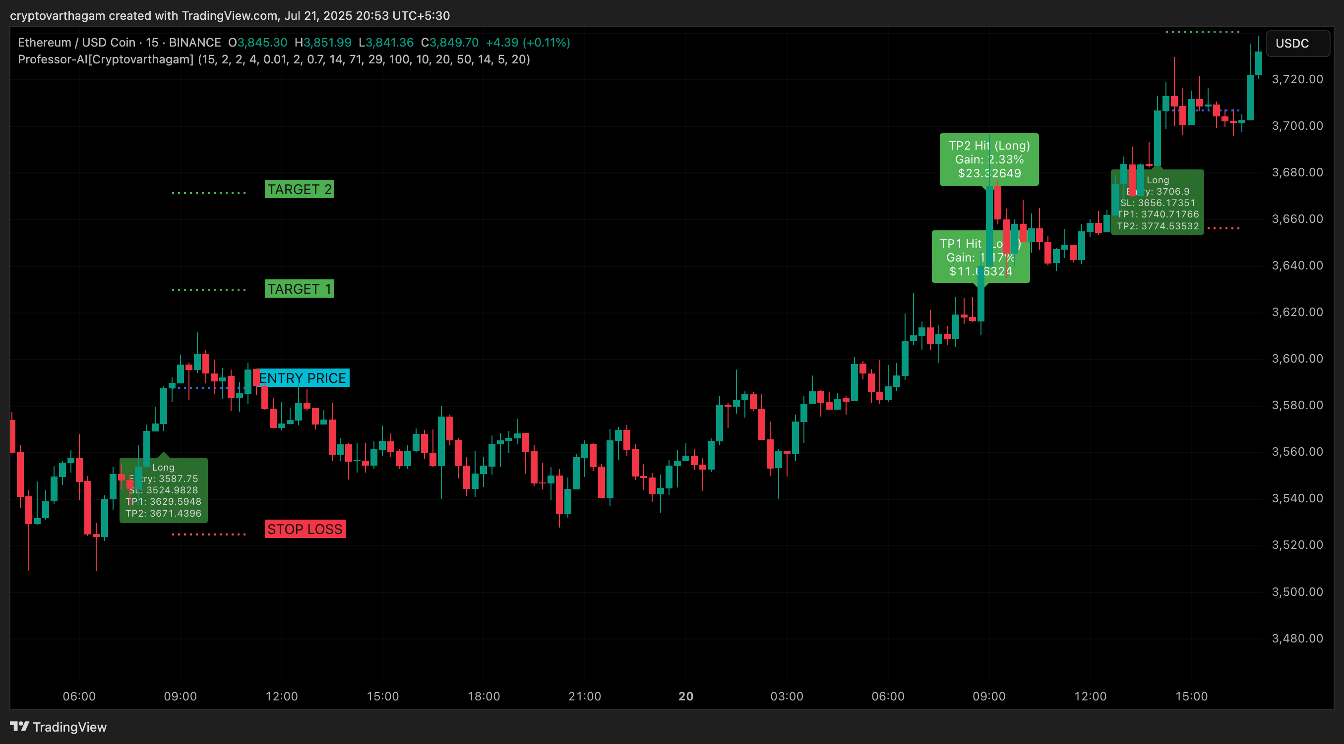 Long Entry Signal