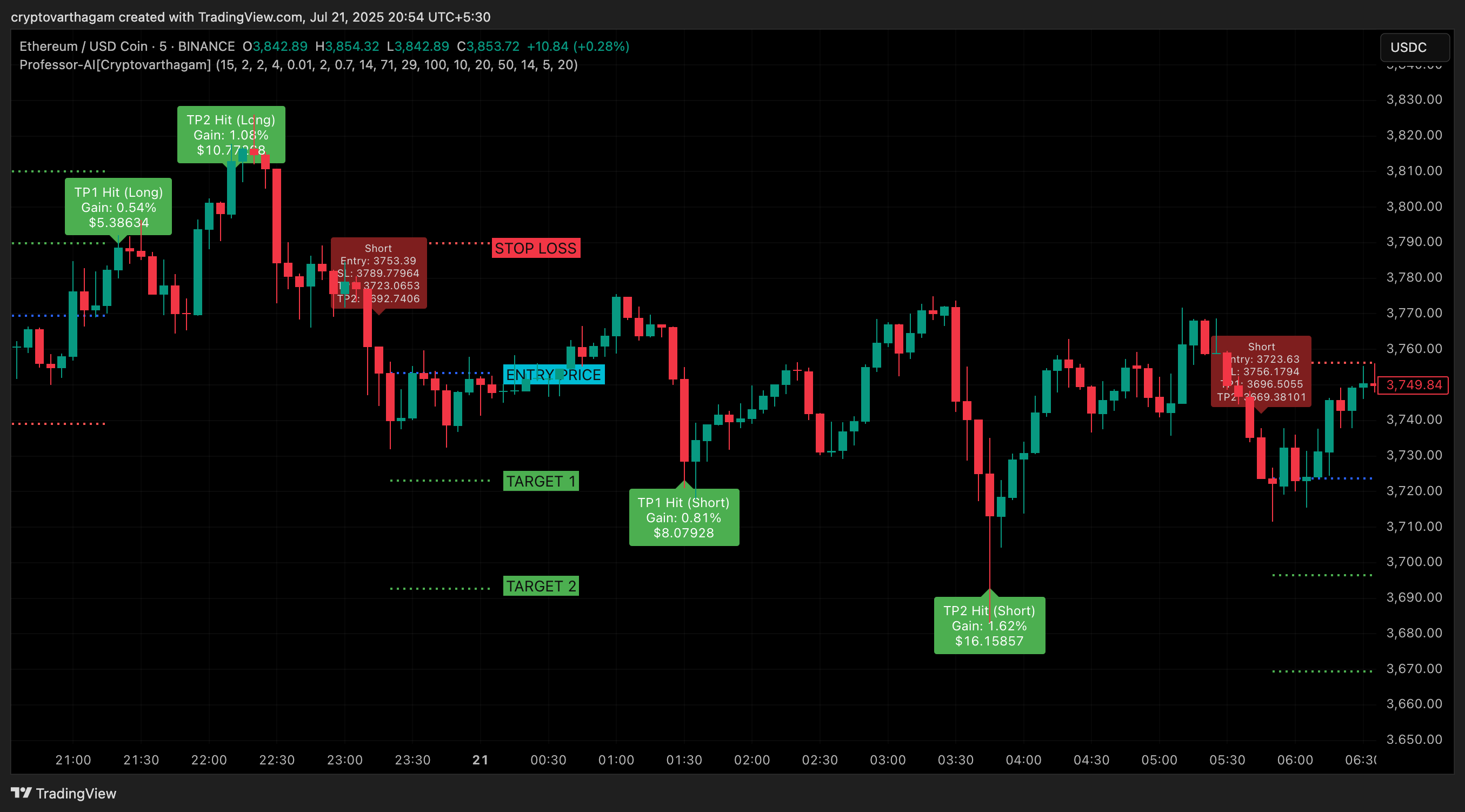 Short Entry Signal